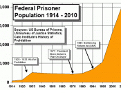 Federal timeline US prisoners