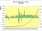 GDP growth 1865–2004
