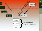 English: The diagram depicts the sequence of mineral crystallization from a magma with cooling.