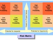 English: Risk matrix for use with a small-scale project management methodology.