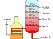Diagram drawn by Theresa knott. This is a diagram of a typical, atmospheric pressure crude oil distillation tower used in petroleum refining (oil refineries).