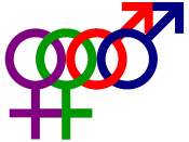 English: Gender symbols, sexual orientation: heterosexuality, homosexuality, bisexuality. Česky: