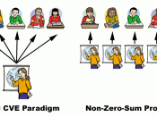 A schematic of a traditional and a virtual classroom. In the virtual classroom, every student can be sitting in front of the teacher.