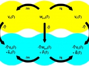 Conservative potential and gradient fields Scalar (potential) fields ( yellow ): V G - gravitational potential; W pot - potential energy; V C - Coulomb potential Vector (gradient) fields ( cyan ): a G - gravitational acceleration; F - force; E - electric 