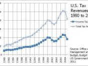 This image depicts the total tax revenue (not adjusted for inflation) for the U.S. federal government from 1980 to 2009 compared to the amount of revenue coming from individual income taxes. The data comes from the Office of Management and Budget's record