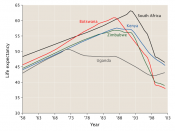 Aids in Africa - Life expectancy in some AIDS-ravaged Southern African countries Nederlands: Aids in Afrika - De levensverwachting in een aantal door aids geteisterde landen in zuidelijk Afrika