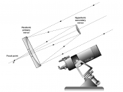 Cassegrain telescope.