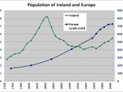 A graph showing the indexed population Ireland (the island) and Europe since 1750.