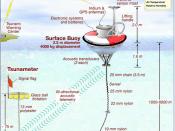 English: Diagram of the Deep-ocean Assessment and Reporting of Tsunamis (DART) II buoy.