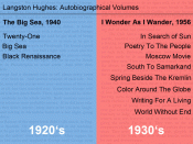 English: This chart gives an overview of the chapters found in Langston Hughes' two autobigraphical volumes, 