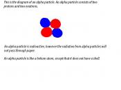 English: Diagram of an alpha particle with notes.