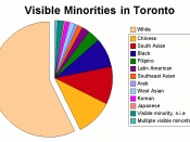 Visible minorities in Toronto