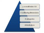English: Definition of the SSI Index