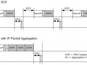 English: Comparison of a data transmission in IEEE 802.11 with and without IP packet aggregation.