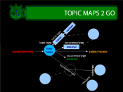 Topic Maps Martian Notation (example)