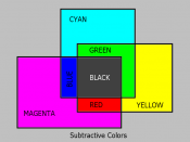 English: Subtractive primary colors.
