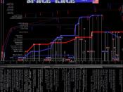 A chart of selected space milestones as accomplished by the Soviet Union and the United States.