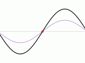 A standing wave (black) depicted as the sum of two propagating waves traveling in opposite directions (red and blue).