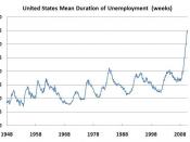 English: United States mean duration of unemployment 1948-2010. Data source: FRED, Federal Reserve Economic Data, Federal Reserve Bank of St. Louis: Average (Mean) Duration of Unemployment [UEMPMEAN] ; U.S. Department of Labor: Bureau of Labor Statistics;