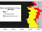 Births, legal abortions, and clandestine abortions in France between 1968 and 2005.