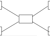 A simple illustration for a startopology in a computer network