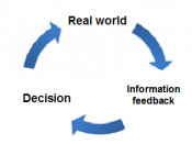 English: Process of learning as feedback