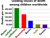 English: Leading causes of death among children worldwide (see Preventable causes of death