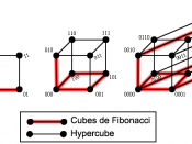English: Fibonacci cubes as subgraphs of the hypercube.