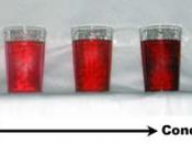 Very simple demonstration of qualitative differences in dye concentration (Dilution-concentration simple example)