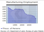 English: Manufacturing employment in Cleveland, OH MSA.