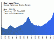 English: A summary of UK house prices between 1975 and 2006 (adjusted for inflation)
