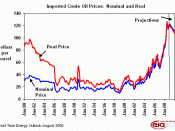 Real and Nominal (inflation adjusted) oil prices