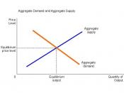 English: Diagram of relationship between aggregate demand and aggregate supply according to macroeconomic theory.