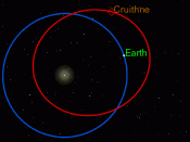Cruithne and Earth seem to follow each other in their orbits.