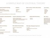 A simple map of cultural theory
