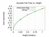 English: The figure shows experimental data for the acoustically measured fall time of a small steel sphere falling from various heights. The data is in good agreement with the predicted fall time of sqrt(2h/g), where h is the height and g is the accelera