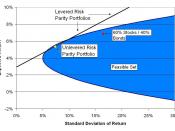 File created by AaCBrown on June 28, 2010 to illustrate article on Risk Parity