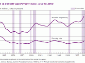 English: Number in Poverty and Poverty Rate: 1959 to 2009. United States.