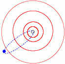 Orbit of 1P/Halley