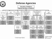 English: Defense Agencies of the United States Department of Defense