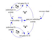 English: Causal loop diagram - system archetype 