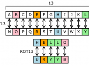 ROT13 diagram, originally for Wikipedia.
