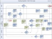 English: Housing Acquisition - Short Term Lease Process Map