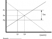 English: A diagram showing the effect of a per unit tax on the standard supply and demand diagram. Created by jrincayc for the purpose of illustrating the effect of taxes and subsidies on price.