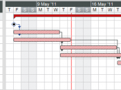 English: A Gantt chart created using MindView Business Edition. In this example there are seven tasks, labeled A through G. Some tasks can be done concurrently (A and B) while others cannot be done until their predecessor task is complete (C cannot begin 