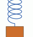 Illustration of a Simple harmonic oscillator