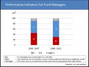 English: Graph showing performance indicators for fund managers with description