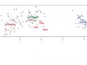 Discriminant Analysis Biplot of Fisher's Iris Data (Greenacre, 2010)