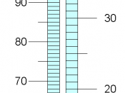 English: Conversion degrees Fahrenheit - degrees Celsius. Graduations created with a spreadsheet, using the LCM(5, 9). Français : Conversion degrés Fahrenheit - degrés Celsius. Graduations créées avec un tableur, en utilisant le PPCM(5, 9).