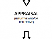 English: Intuitive-Reflective Appraisal